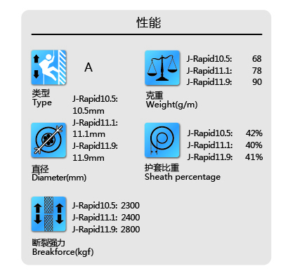 軍警特訓繩