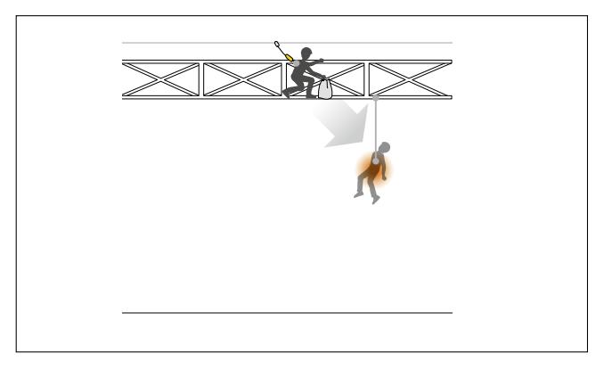安全繩使用方法圖解