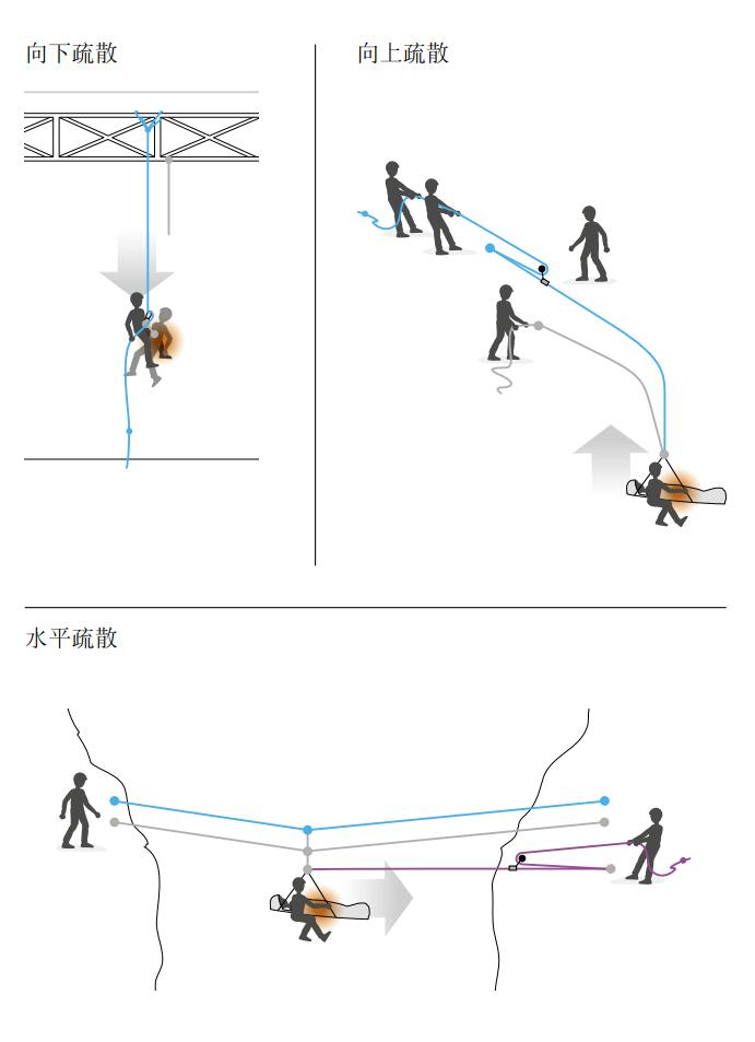 安全繩使用方法圖解