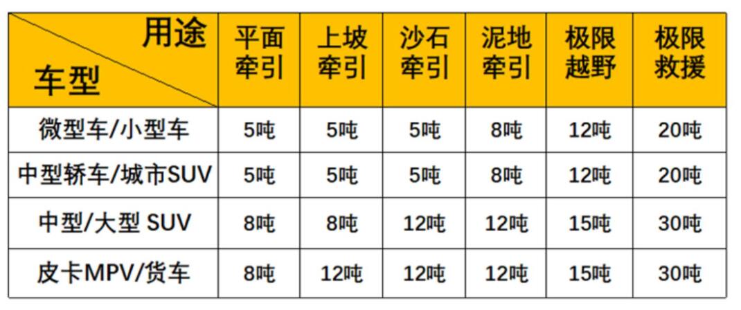 越野車拖車繩廠家