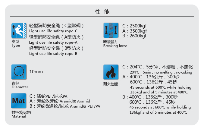 輕型消防安全繩參數