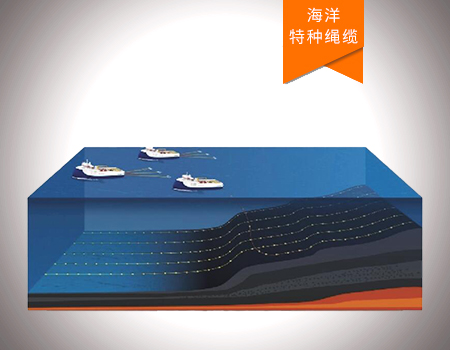 海洋物探作業成套系統裝備